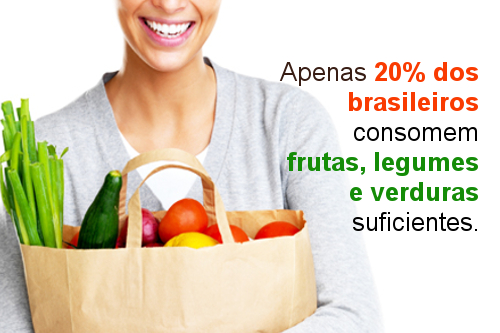 Apenas 20% Dos Brasileiros Consomem Frutas, Legumes E Verduras Suficientes.